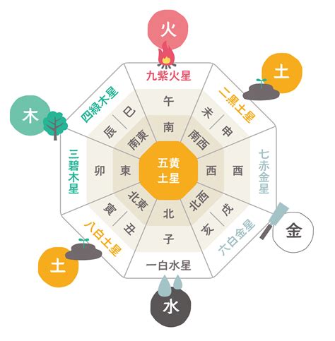 南東 風水|陽気で活発だけど注意が必要な南の方角。その運気と。